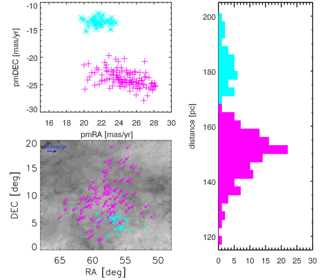 two new stellar associations.jpg