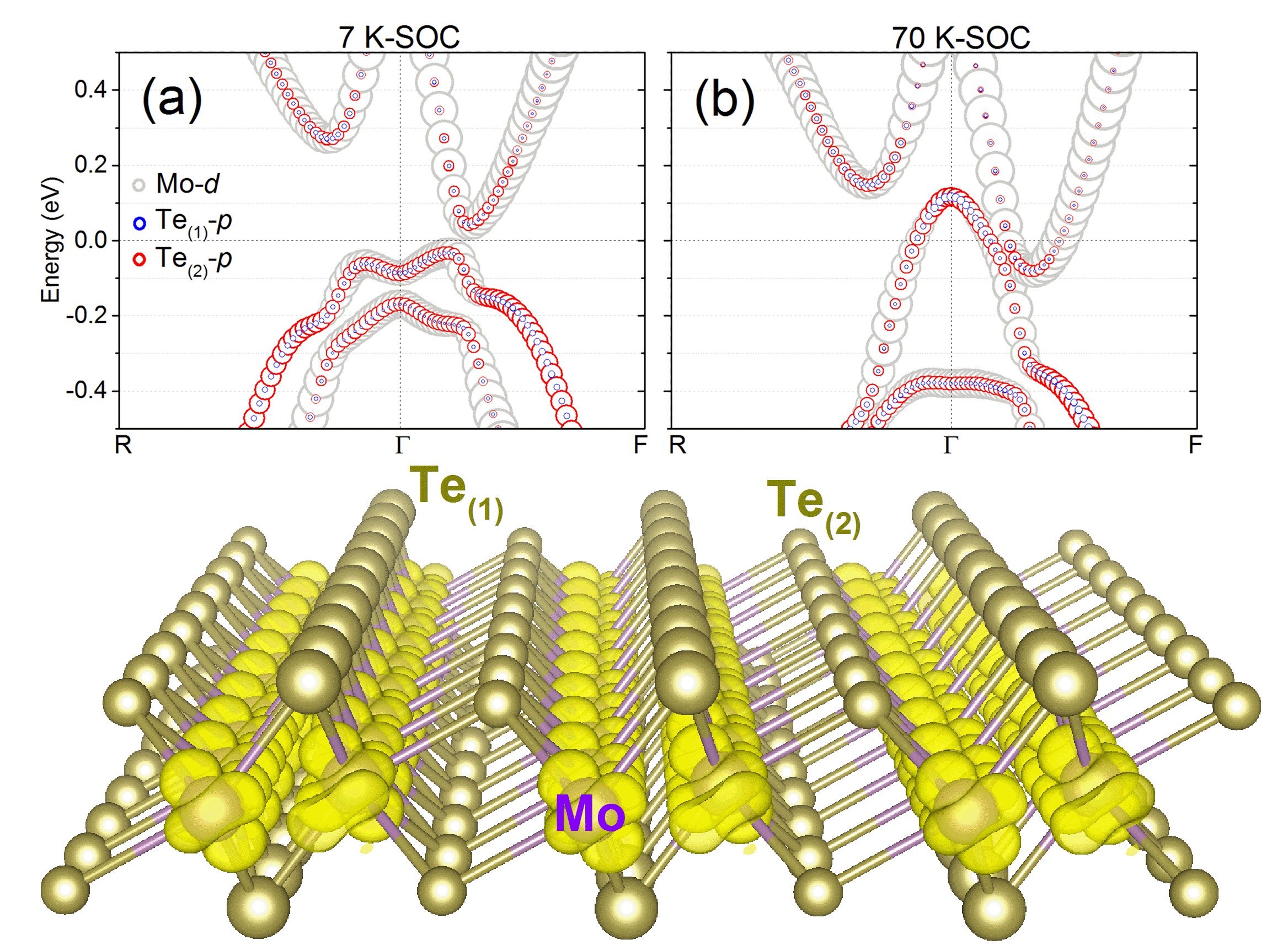 mechanism of low temperature anomalous physical properties of 2D materials.png