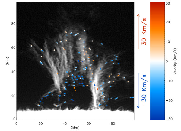 Researchers Provide New Clue to Solar Coronal Heating Problem
