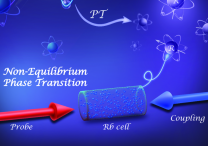 Researchers Detect Non-equilibrium Phase Transition in Thermal Vapor of Rydberg Atoms