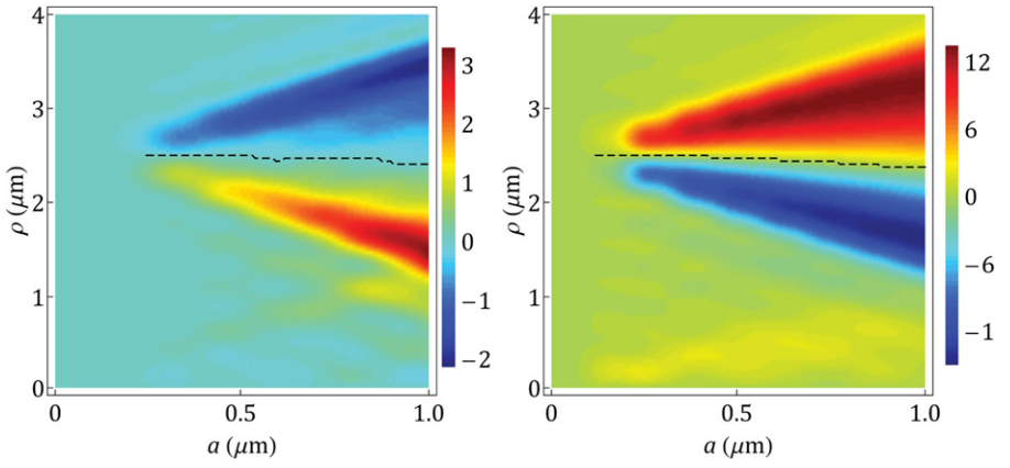 Can Spin Momentum-Dependent Affect Particles' Orbital Motion Alone?