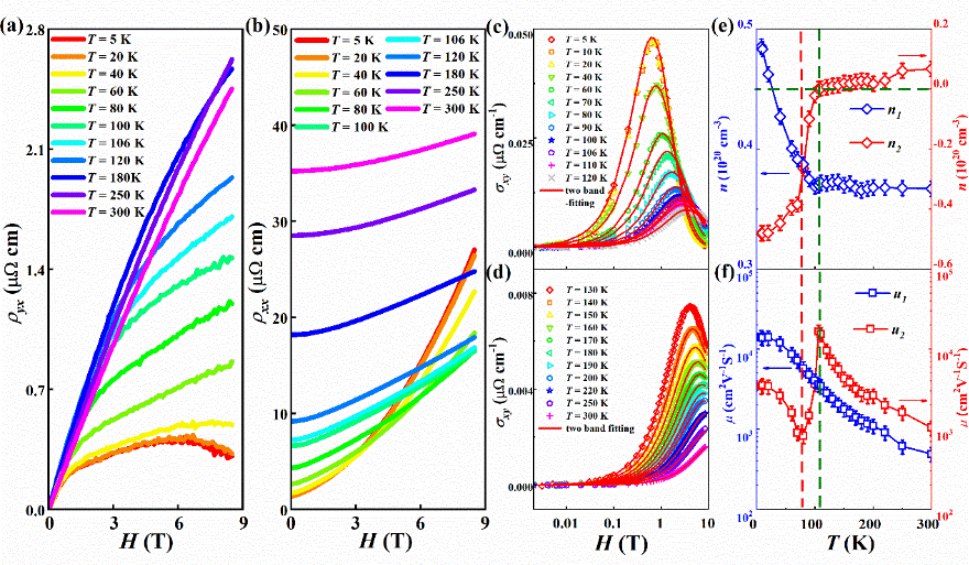 Researchers Reveal Physical Mechanism of Quantum Phase Transition in Topological Semimetal ZrSiSe