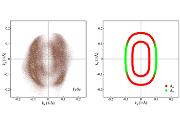 discovery of double holelike Fermi surface structure.png