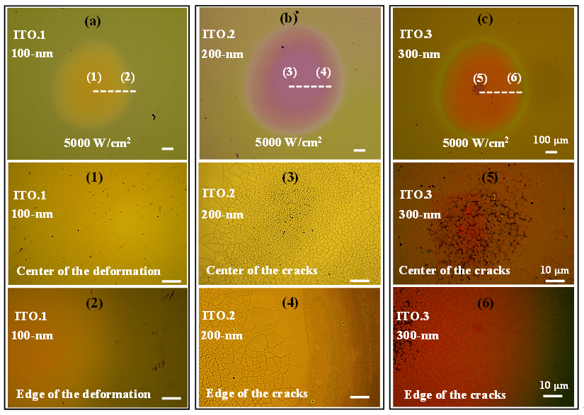 Surface morphologies of ITO films with different temperature distribution.png