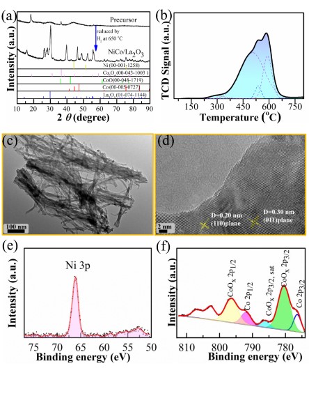Bimetallic Catalyst Helps to Synthesize Tunable Imines and Secondary-amines