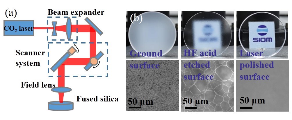 Researchers Achieve Fused Silica with High Damage Threshold by Combing Chemical Etching and Laser Polishing