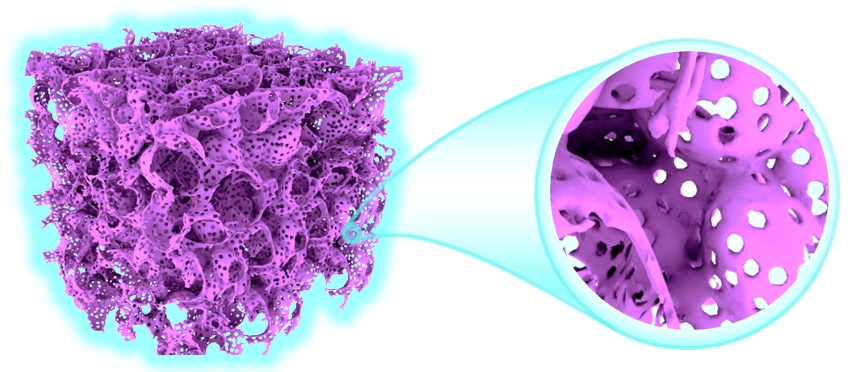 Ultra-thick, High Energy Density: Graphene Electrodes for Better-performance Supercapacitors