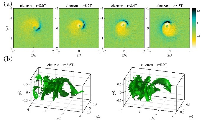 Researchers Produce Electromagnetic Solitons with Angular Momentum