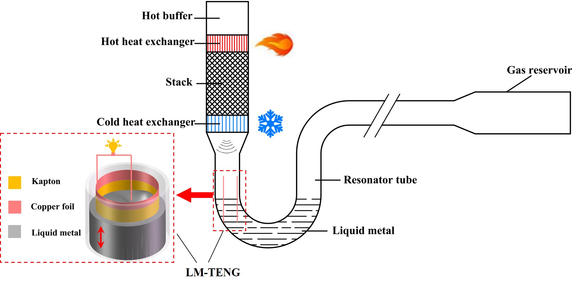 Schematic of the TA-LM-TENG.jpg