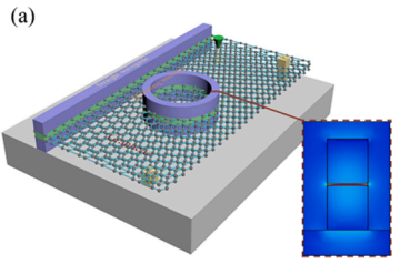 Tunable All-optical Logic Gates to Promote Integrated-optics Systems