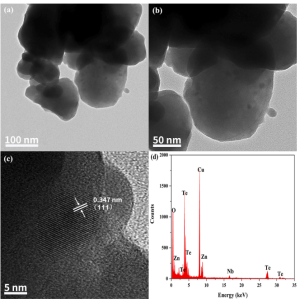 How to Enhance Fluorescence of Mid-infrared Lasers?