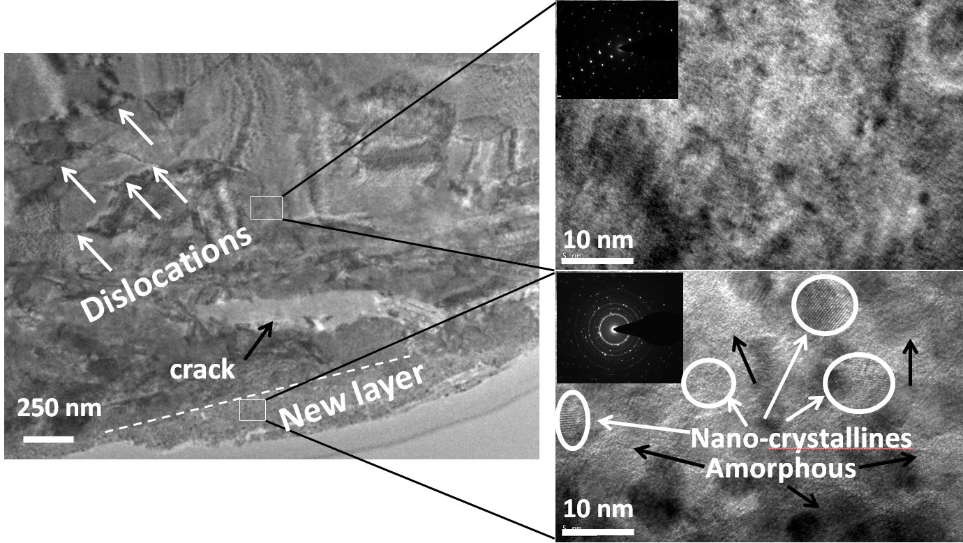 Researchers Reveal Friction and Wear Behavior of Tungsten Alloy Balls
