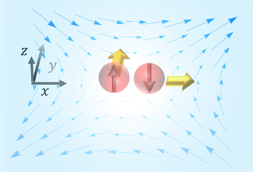 Scientists Discover Spin Polarization Induced by Shear Flow