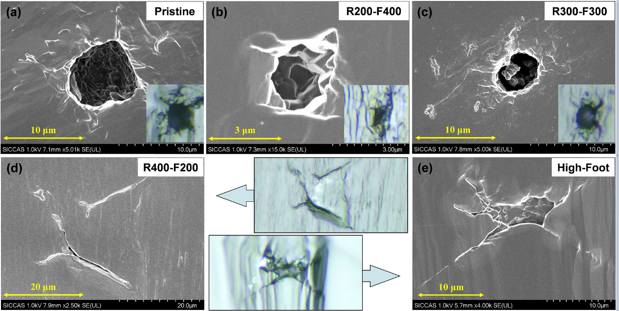 Strategy to Optimize Sub-nanosecond Laser Conditioning of DKDP Crystal