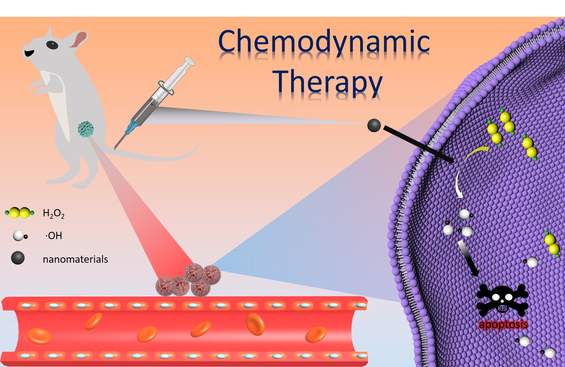 Chemodynamic therapy