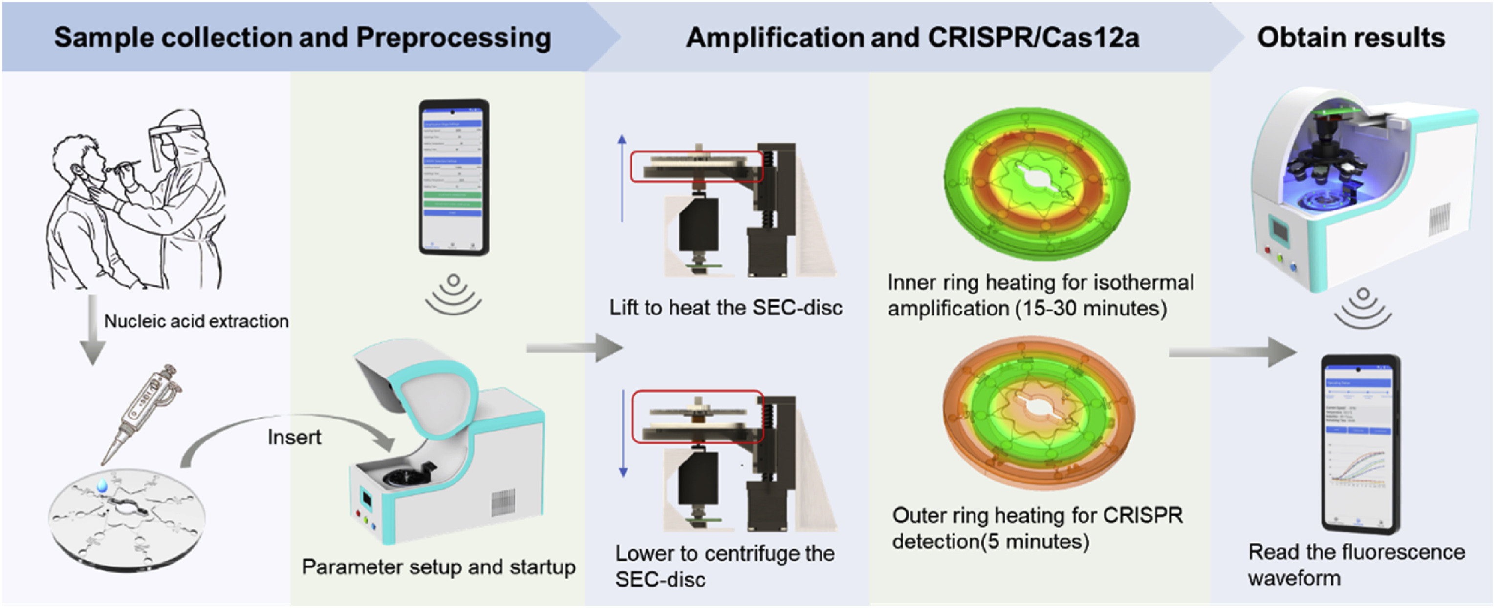 Lift-CM System Enhances Rapid Pathogen Detection with CRISPR Technology
