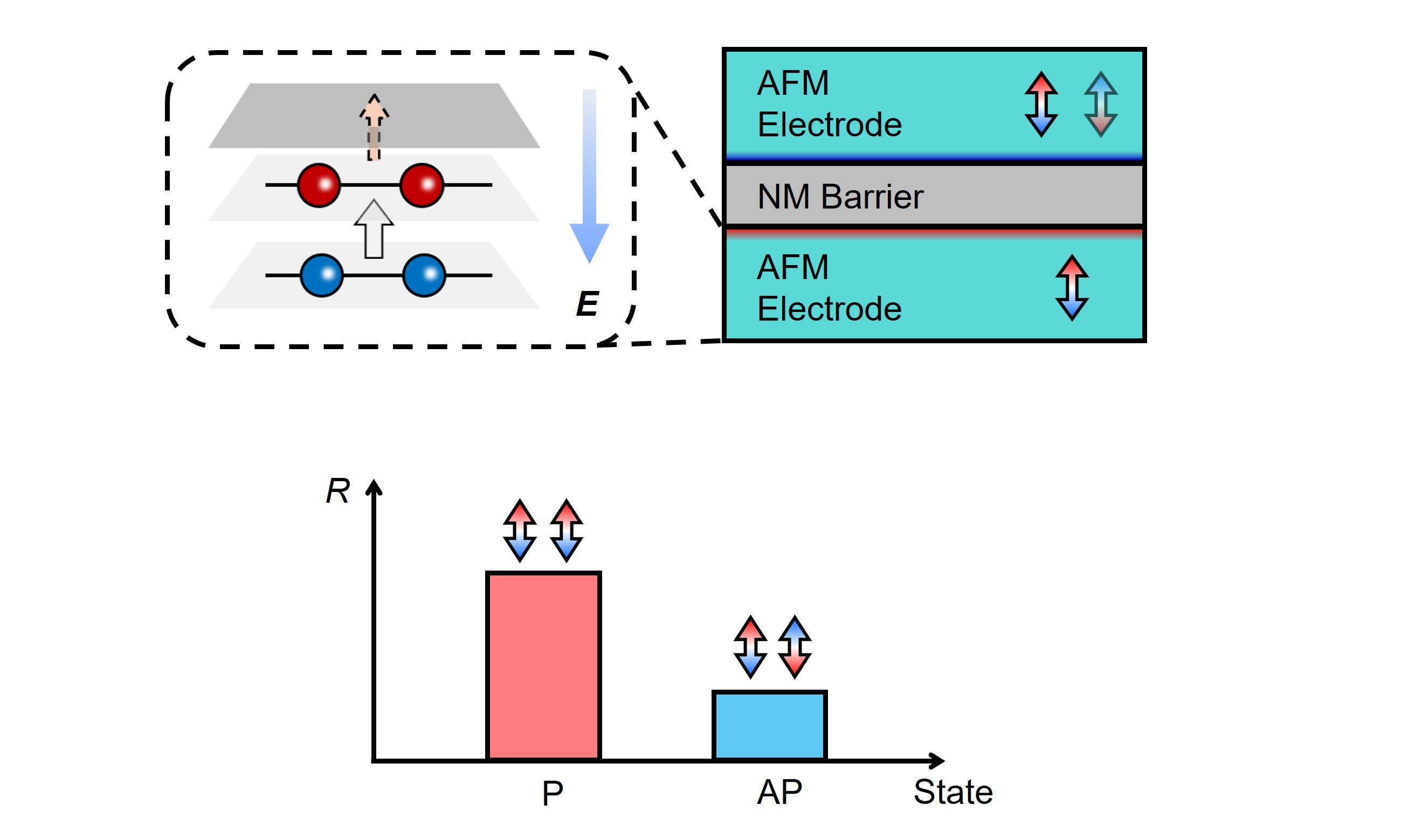 Interface-controlled Antiferromagnetic Tunnel Junctions Offer New Path for Next-generation Spintronics