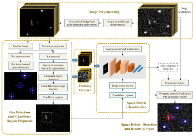Researchers Find Way to Protect Spacecraft by Using Deep Feature Learning