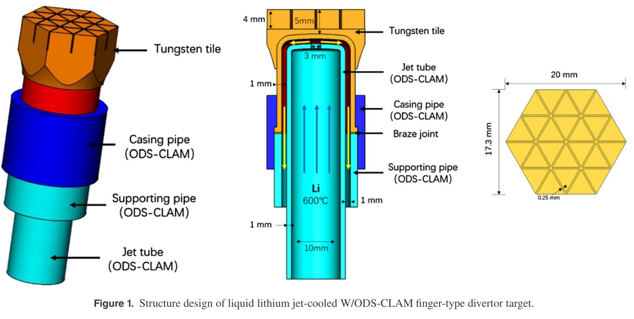 Structure design of liquid lithium jet-cooled W/ODS-CLAM finger-type divertor target
