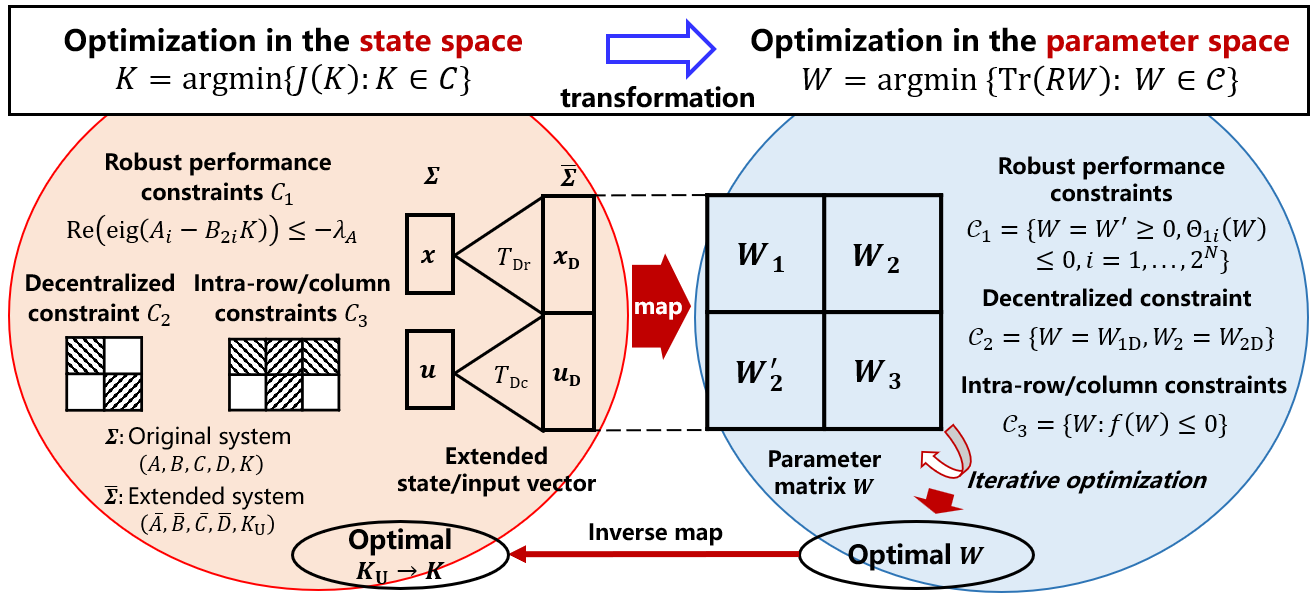 Scientists Propose Integrated Optimal Design Method of Complex Electromechanical Systems