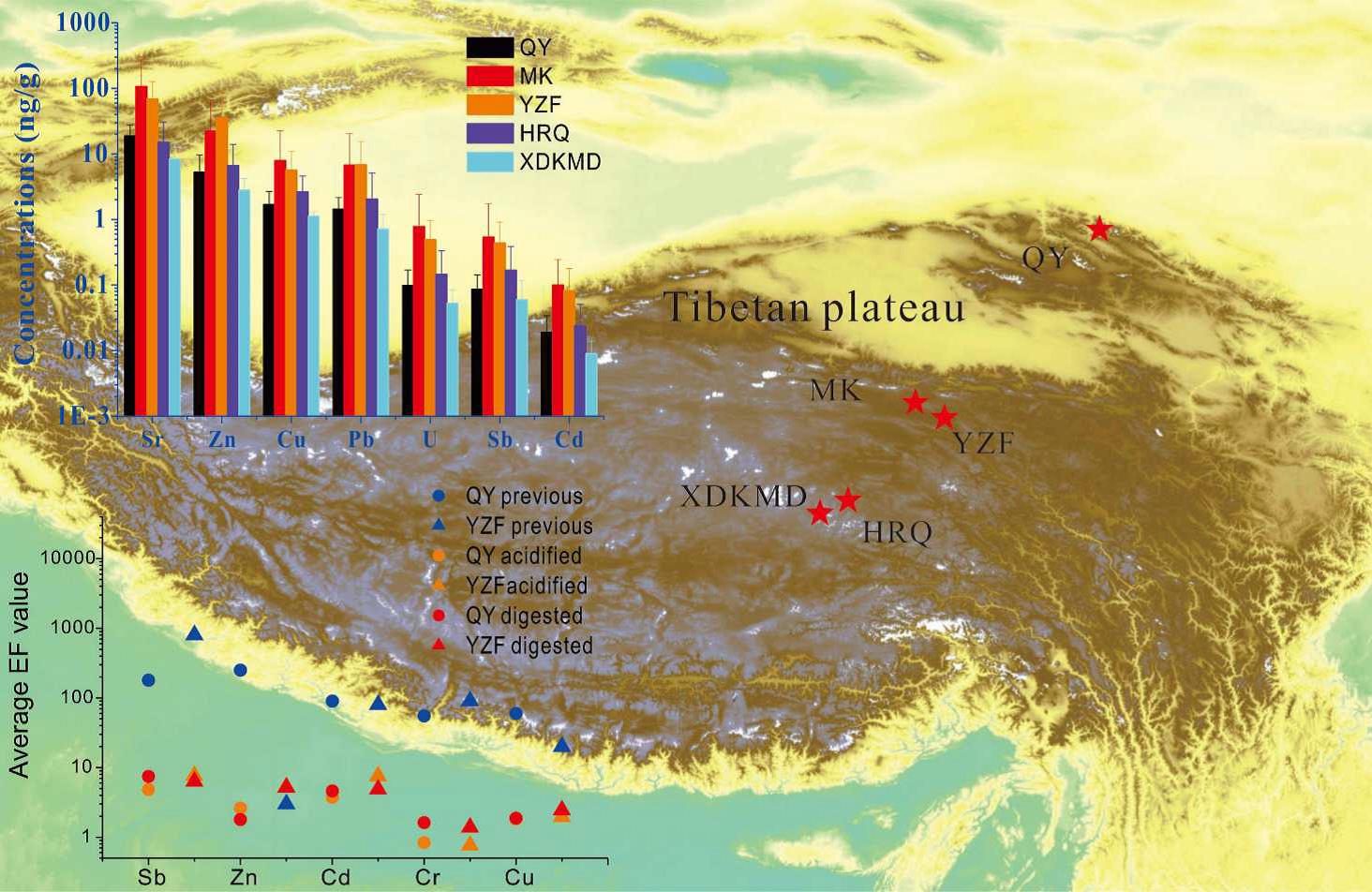 Trace Elements in the Snow on the Tibetan Plateau Assist to Reveal the Atmospheric Pollution
