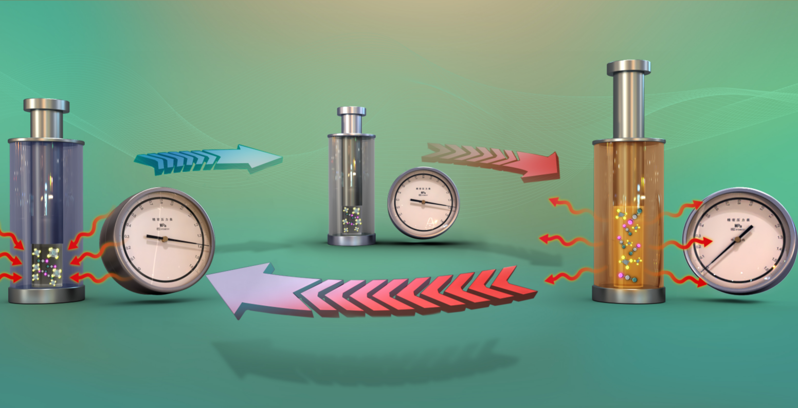 Tame Heat with Pressure