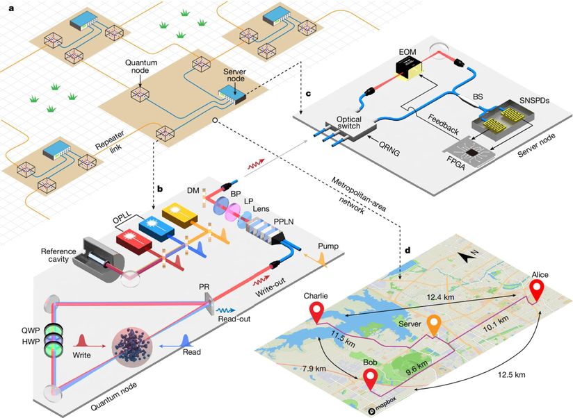 Chinese Scientists Create Multi-node Entanglement in Metropolitan Quantum Network (May 20)